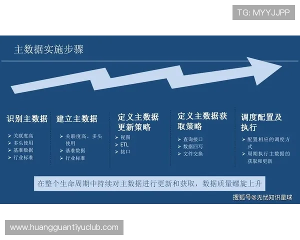 大数据驱动下技术统计方法创新与应用趋势探索分析