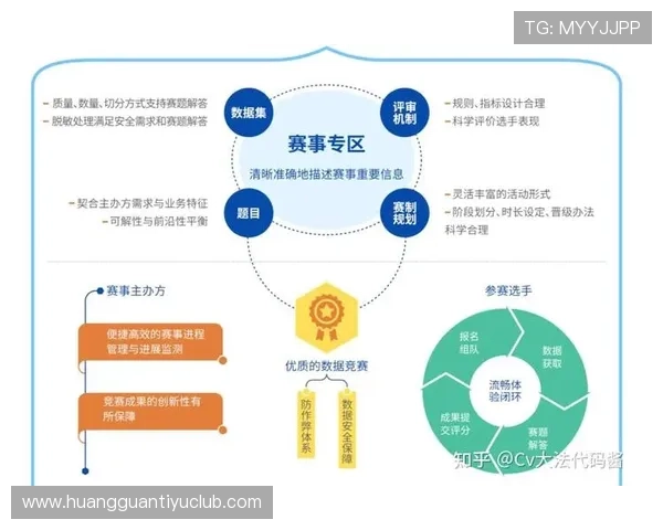 竞技表现解码:基于数据挖掘的体育技术优化与策略创新研究 竞技表现解码:基于数据挖掘的体育技术优化与策略创新研究