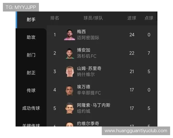 当梅西把迈阿密国际变成传球发动机美职联助攻榜第一背后的统治逻辑 当梅西把迈阿密国际变成传球发动机美职联助攻榜第一背后的统治逻辑